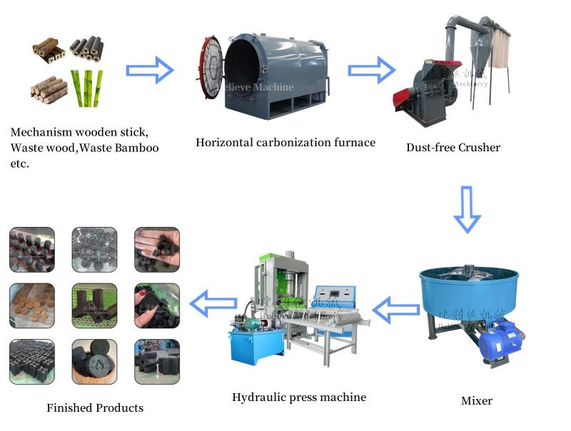 Hydraulic press machine production line